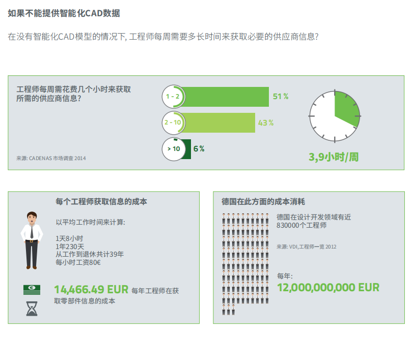企業如何數字化？