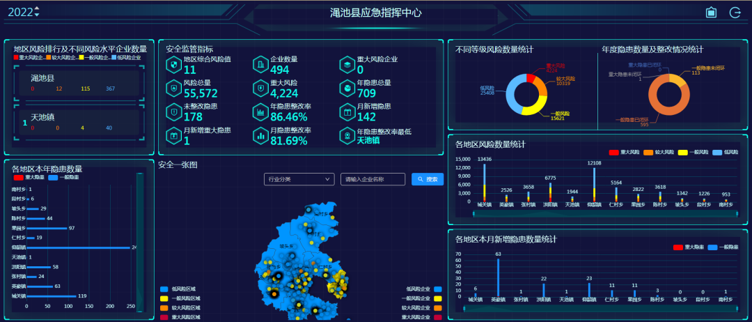 創新安全托管服務模式，構建新時代基層安全網格化管理新格局