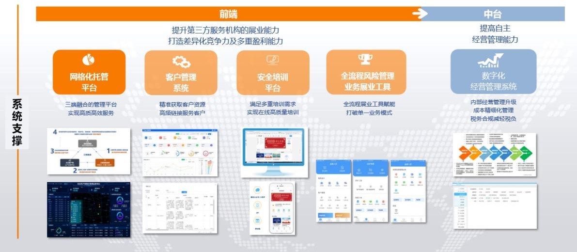 立足安全生產新階段 構建安全風險管理新格局